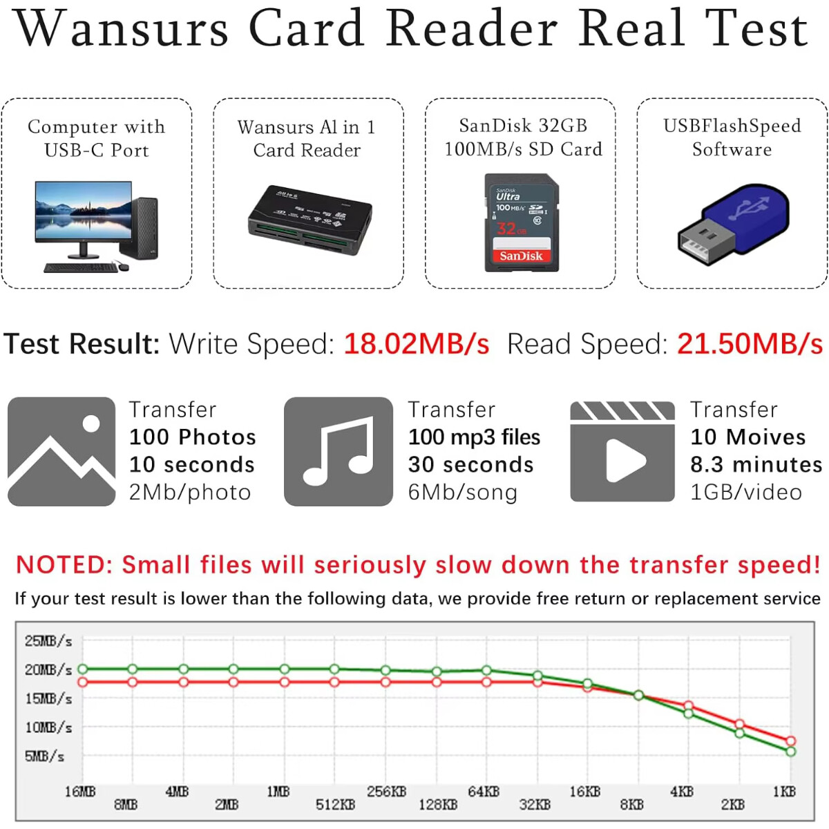 6IN1 Card Reader USB 2.0 Micro SD TF CF M2 MS XD Adapter for Laptop PC Computer