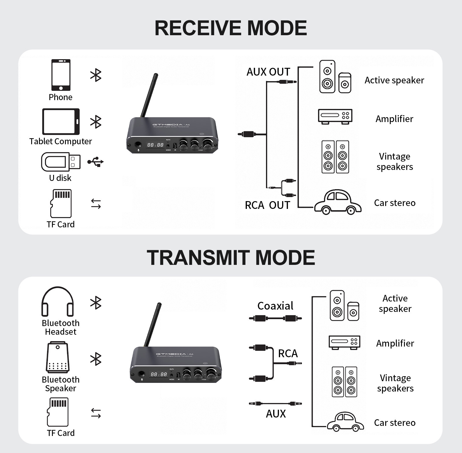 Bluetooth Transmitter Receiver TV Home Stereo Audio Adapter 3.5mm AUX RCA w/App