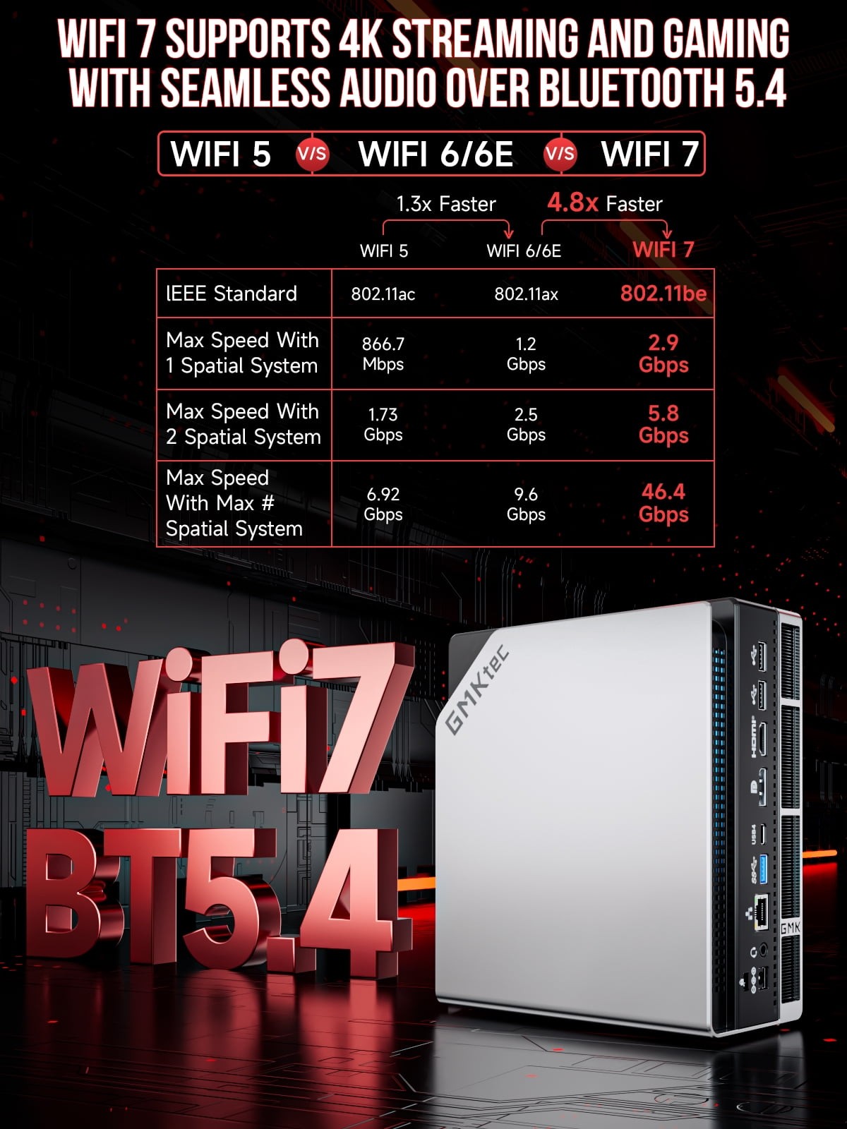 Mini PC GMKTEC, AMD Ryzen Al Max+ 395 (Up to 5.1Ghz) Mini Gaming PC, 64GB LPDDR5