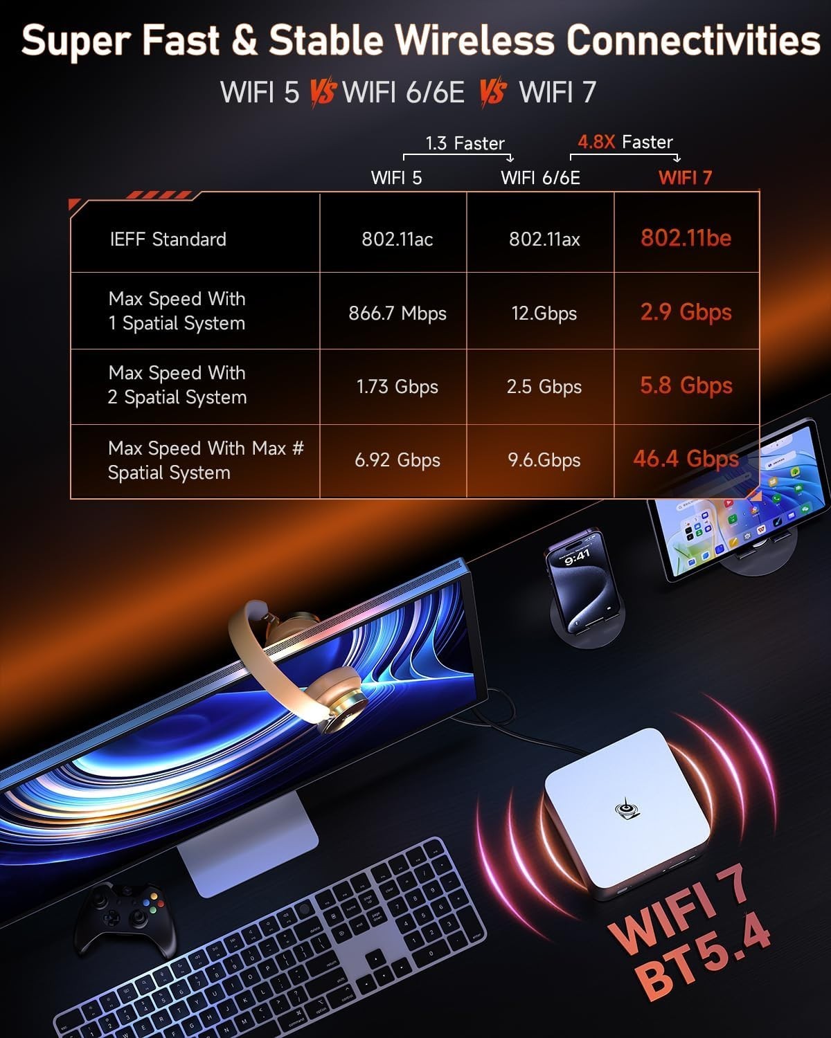 Beelink GTR9 Pro AMD Ryzen AI Max+ 395 Processor, 128GB RAM, 1TB SSD, Win 11 Pro