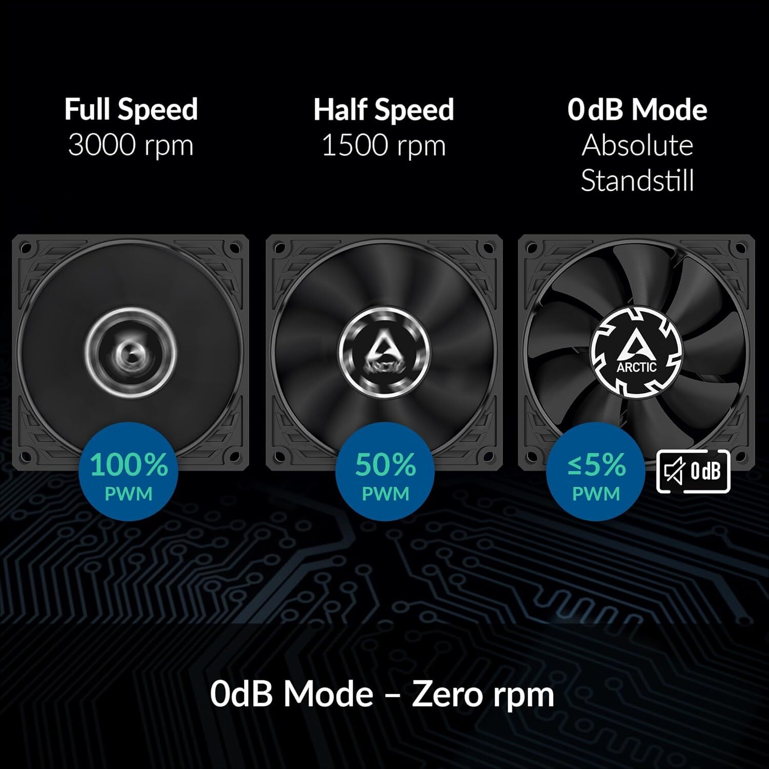 ARCTIC P8 Slim PWM PST Case Fan 80mm case fan PWM control Slim ACFAN00295A