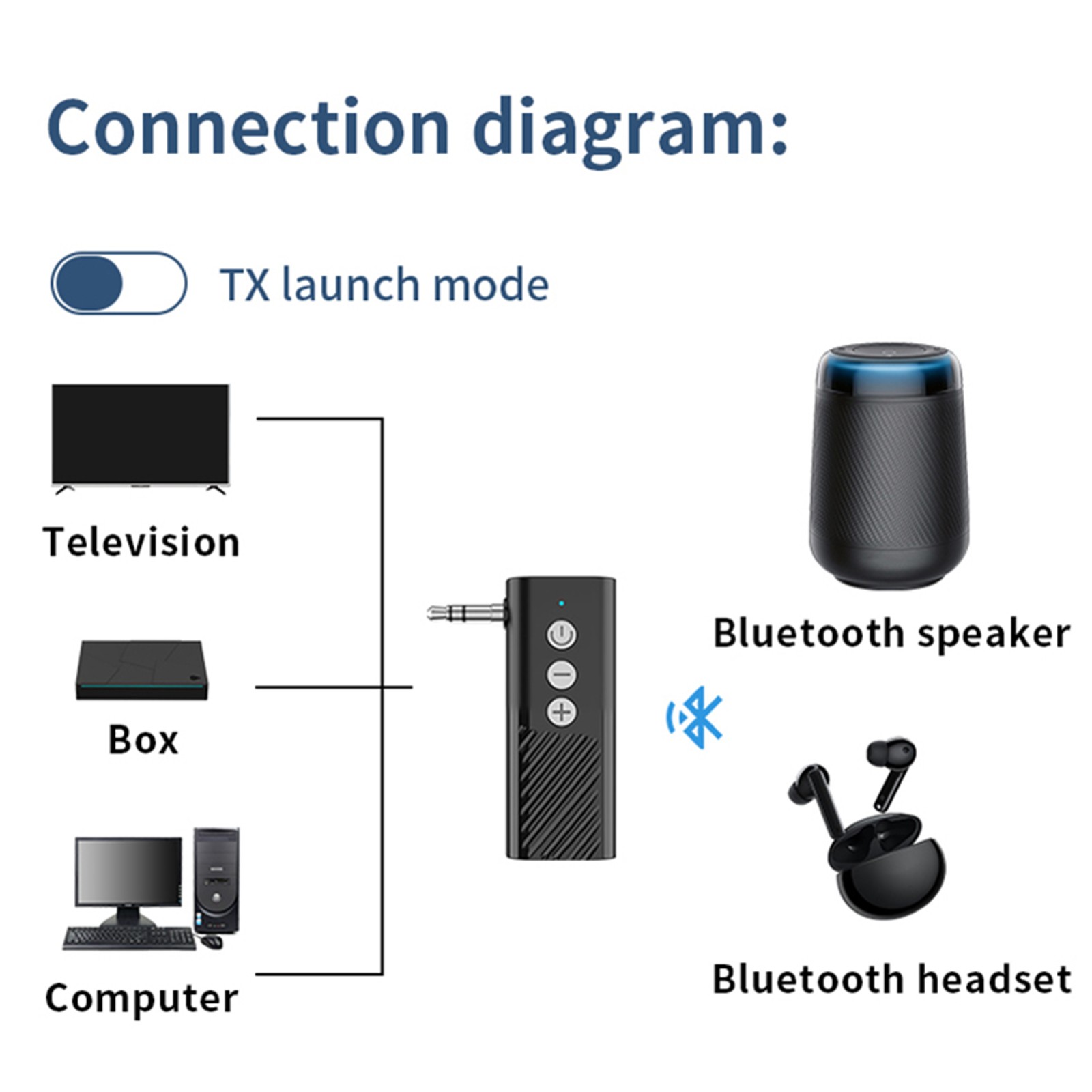Jack Aux 5.3 Transmitter Receiver Adapter Audio 3.5mm 3-in-1 Wireless Bluetooth