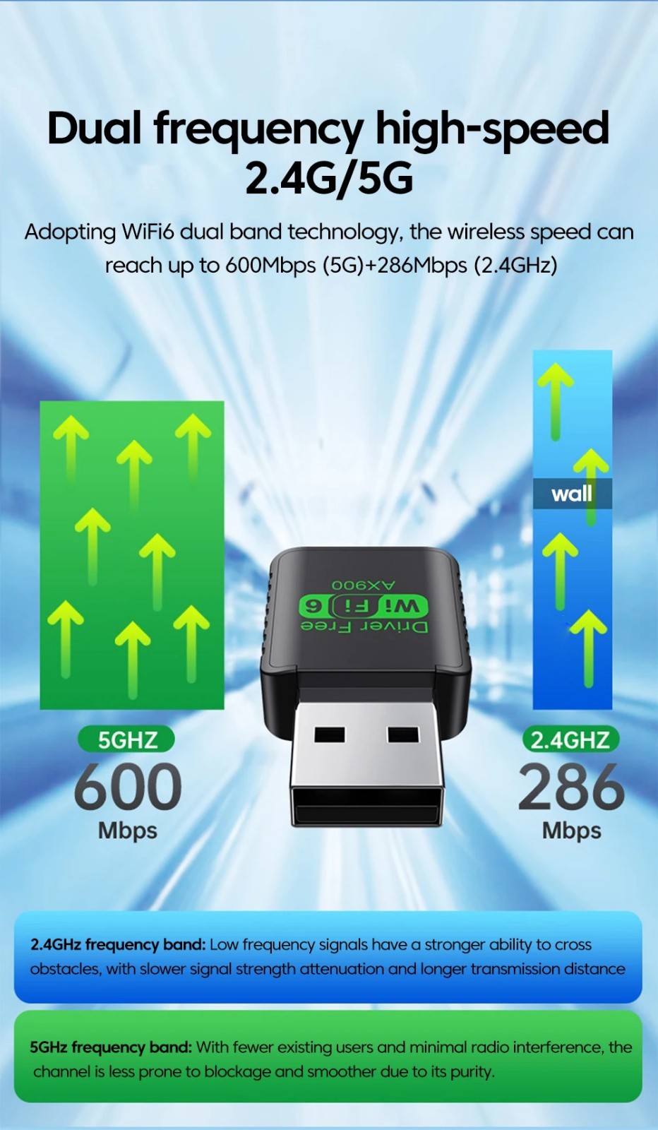 USB WiFi 6 Bluetooth 5.4 Adapter 900Mbps Dual Band 2.4/5GHz USB Dongle PC