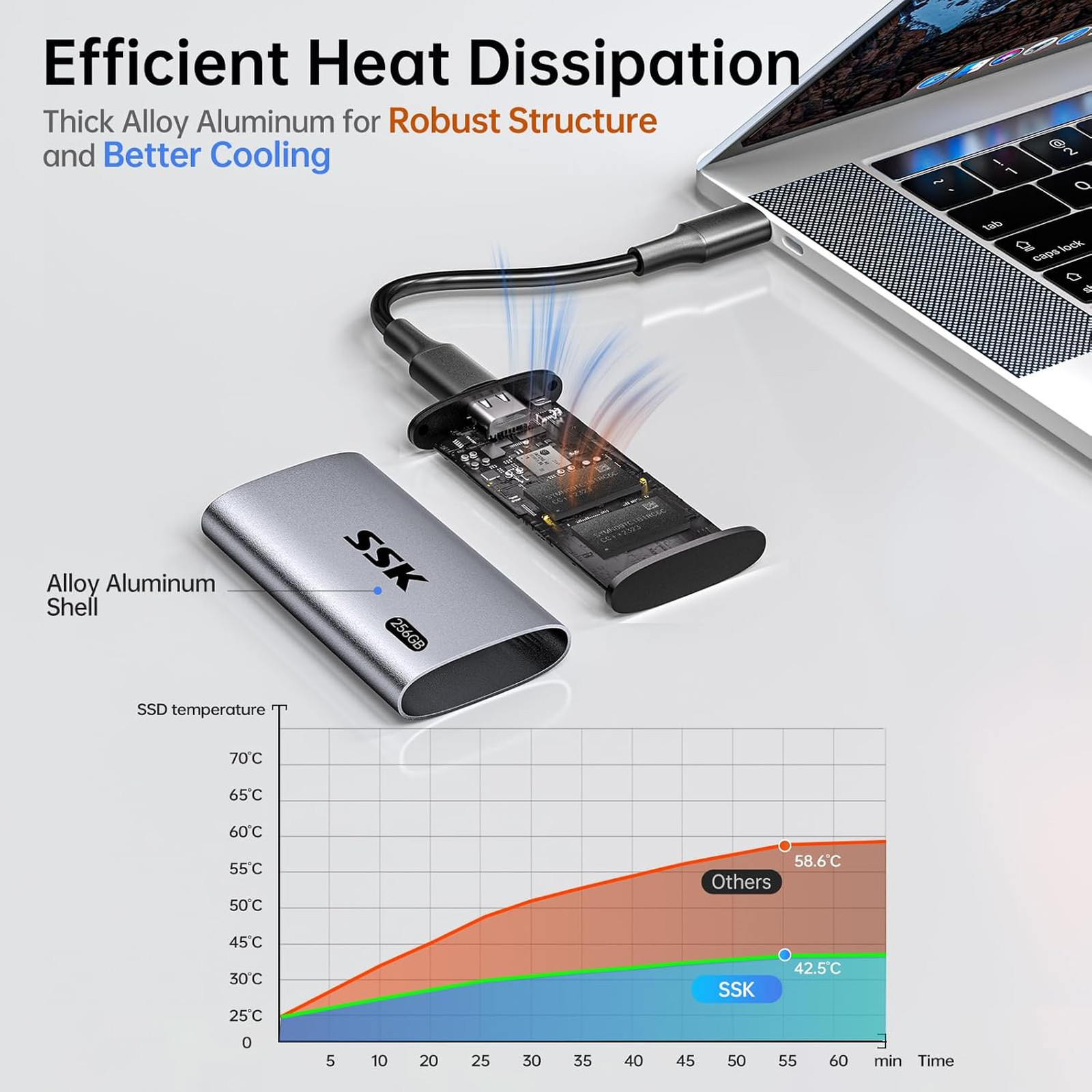External Solid State Drive 256GB Portable SSD Up to 550MB/s USB 3.2 Gen2 for