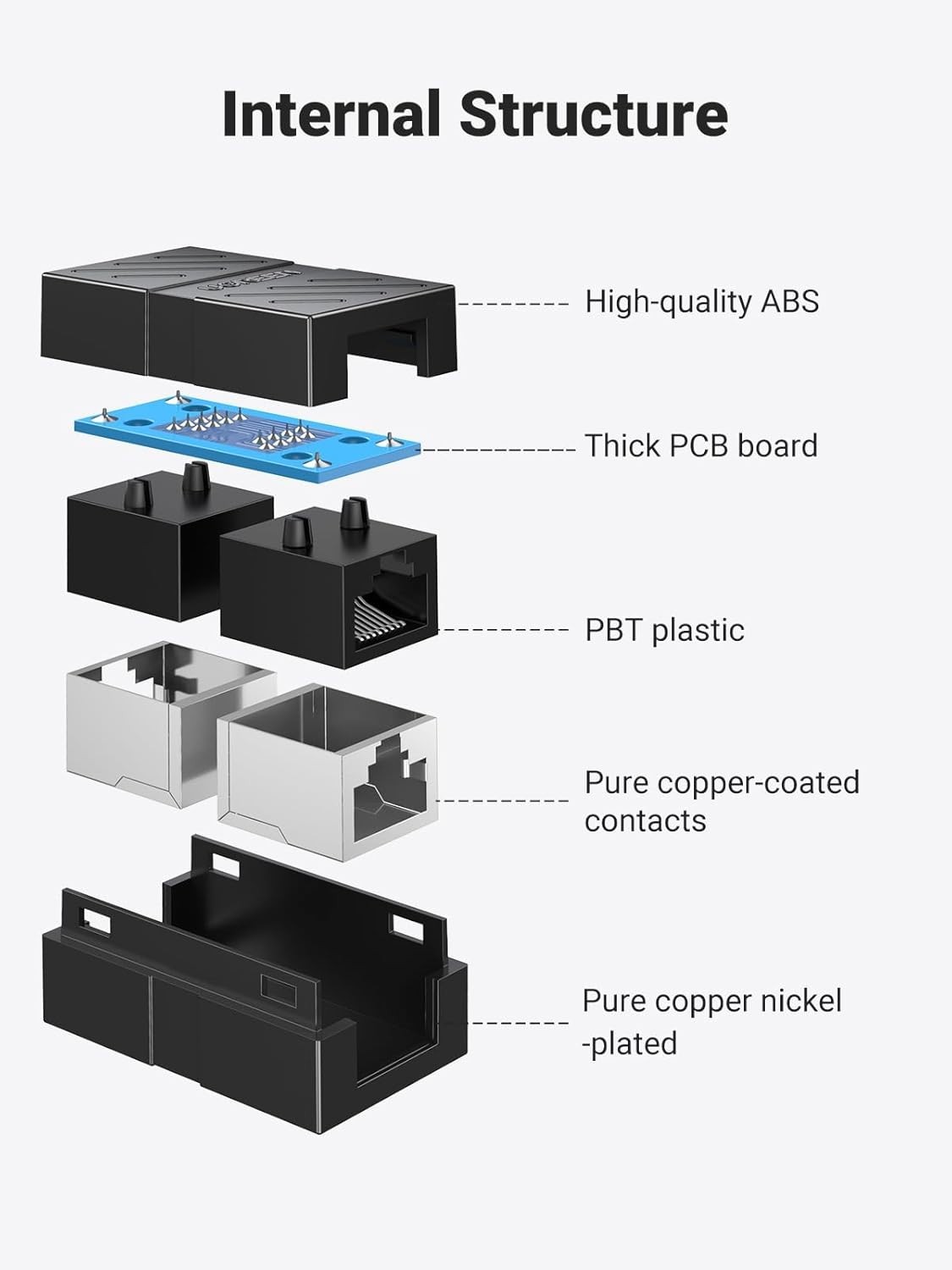 Ethernet Extender Couplers (2-Pack) – 1000Mbps, Nickel-Plated Female Connectors