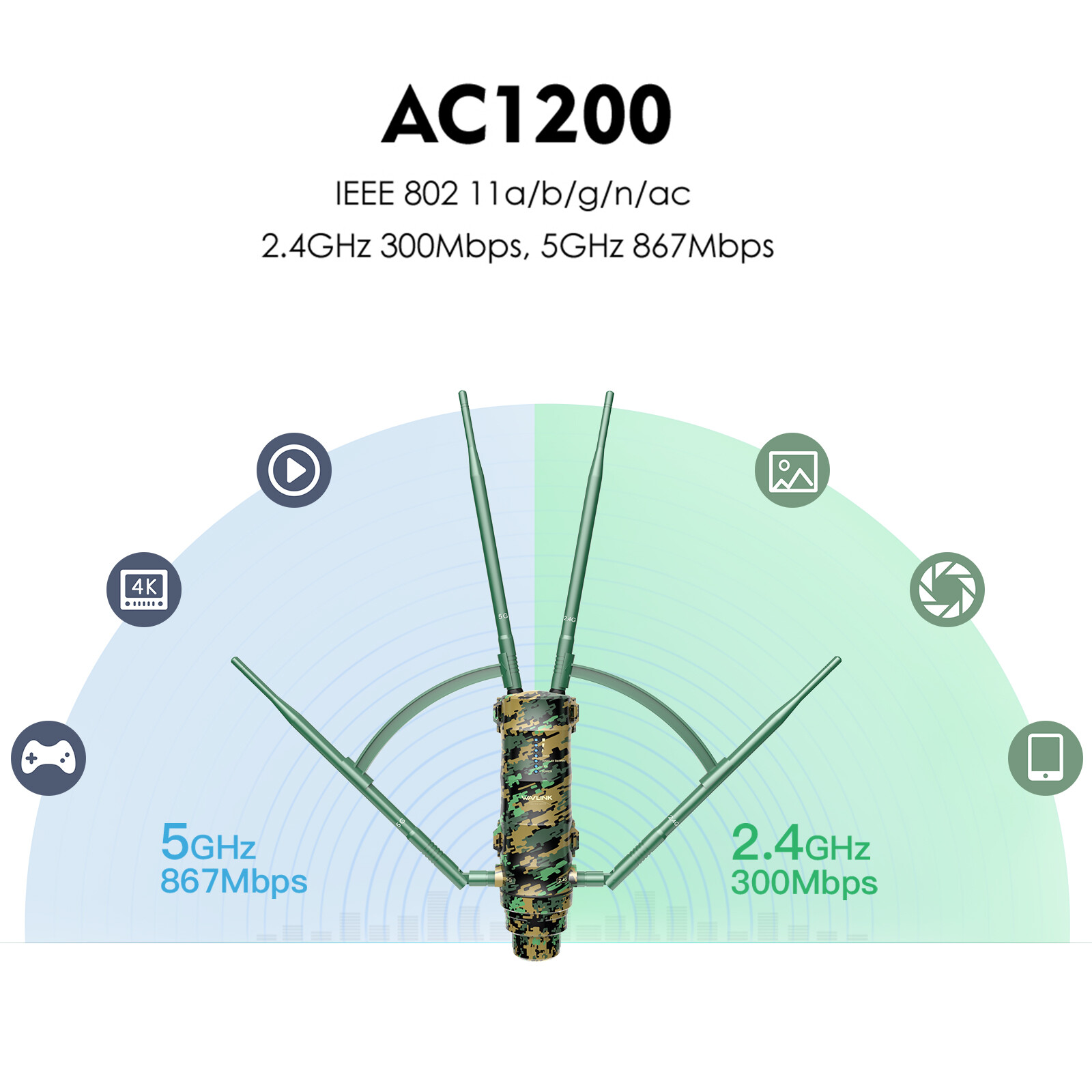 AC1200 High Power Outdoor Weatherproof WiFi Range Extender/Wireless Access Point