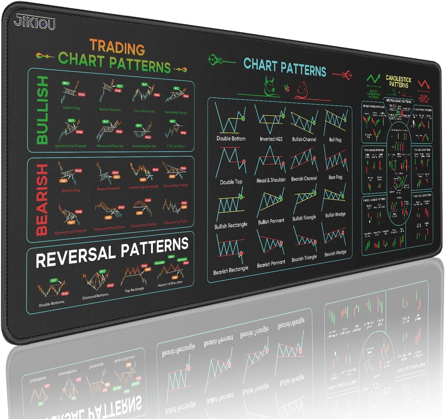 JIKIOU Stock Market Invest Day Trader Trading Mouse Pad with Stitched Edges | X-