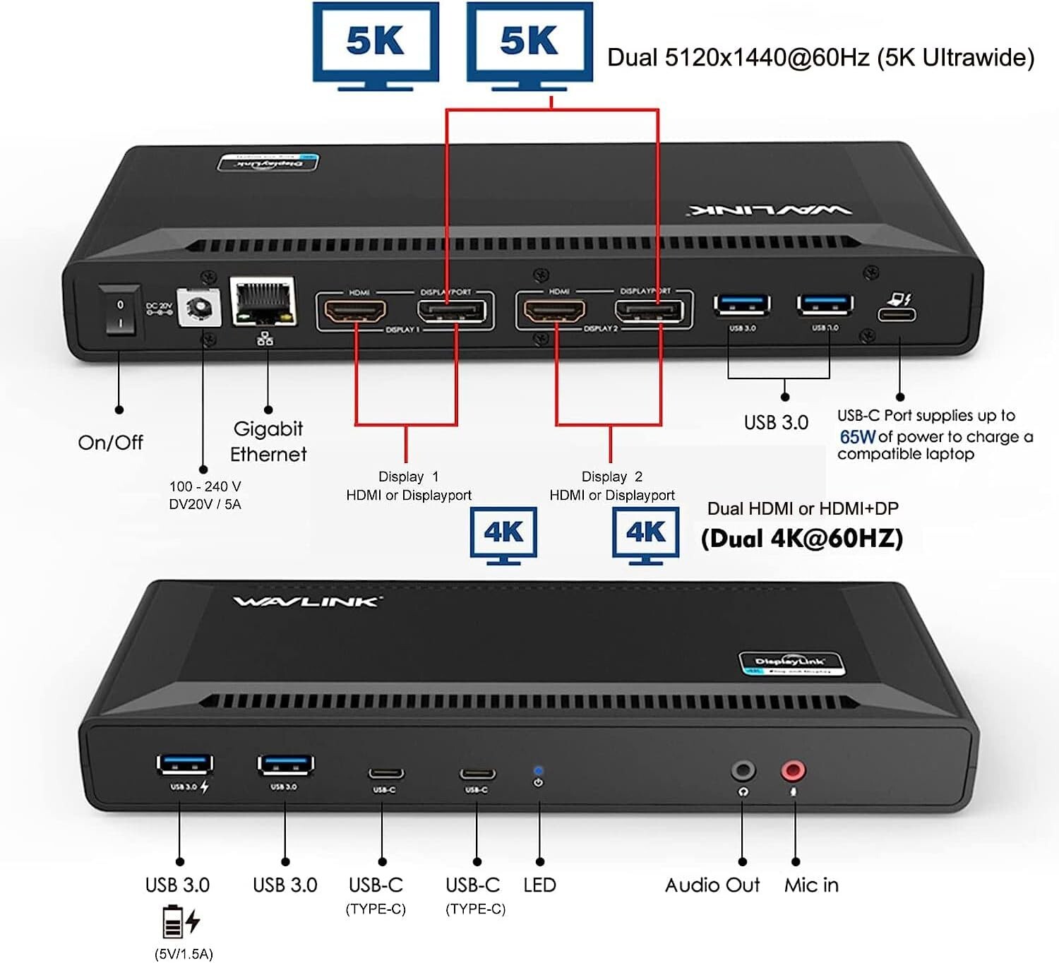 WAVLINK USB-C Laptop Docking Station | Dual 5K/4K Monitors, 65W Charging, 6 USB