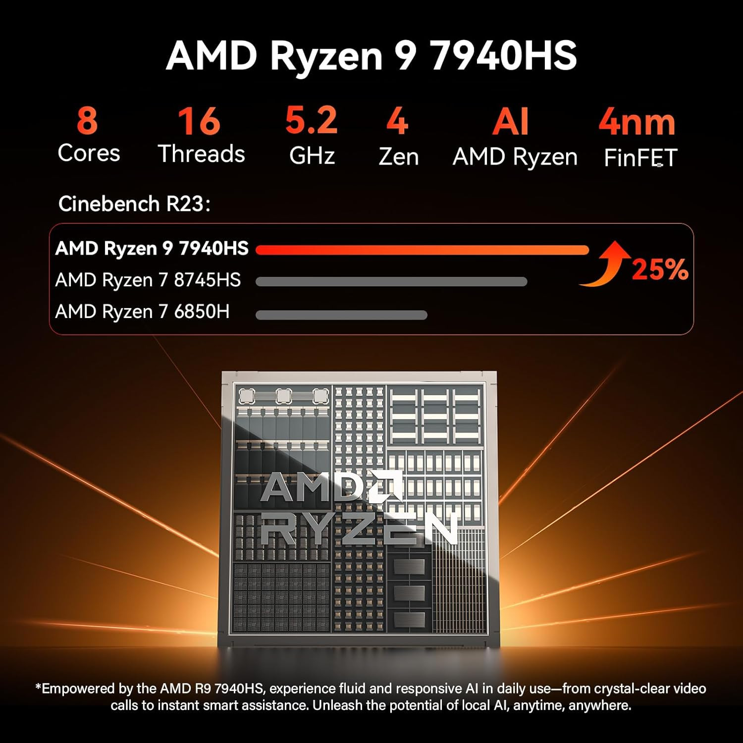 GEEKOM [2026 Edition Multitasking Mini PC AI A7 MAX with AMD Ryzen 9 7940HS(Beat