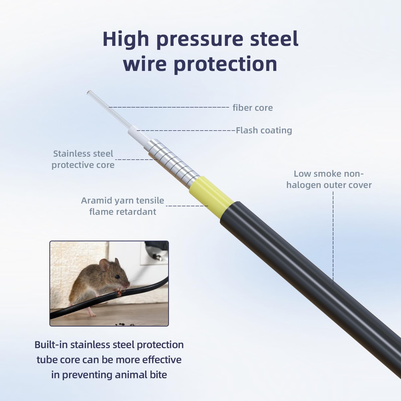 100M LC to LC Outdoor Armored Duplex SM Fiber Optic Cable Jumper 9/125
