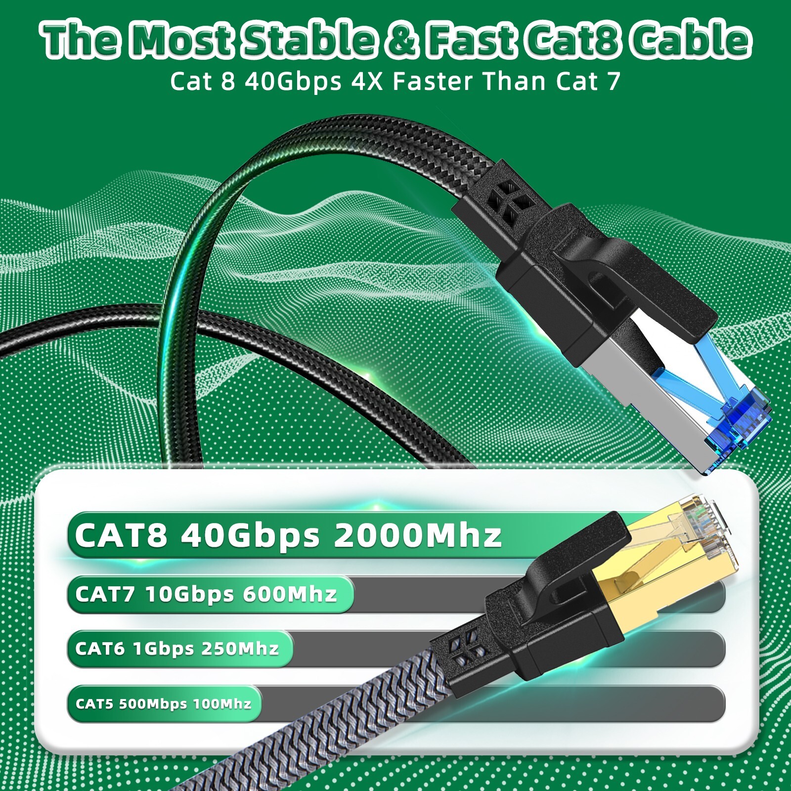 0.5-8M Cat8 LAN cable Cat8 Ethernet cable Ultra 40Gbps 2000MHz laptop RJ45 cable