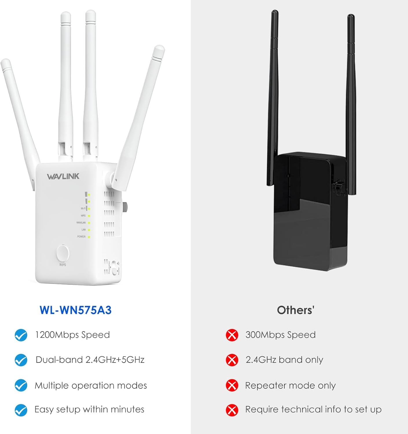 WiFi Range Extender Repeater Wireless Amplifier Router Signal Booster 1200Mbps