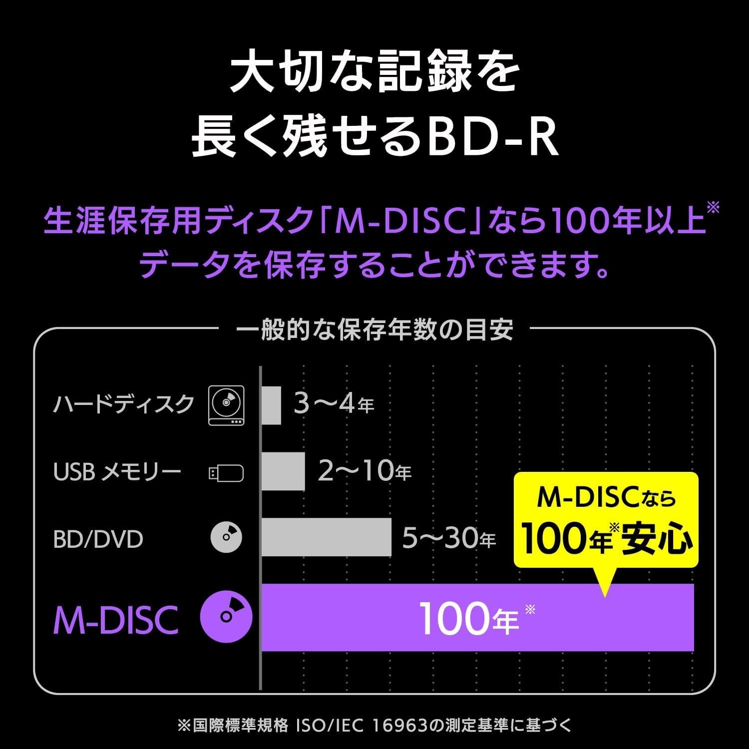 Verbatim Long Term M-DISC BD-R single recording 1-6x 25GB 5-disc