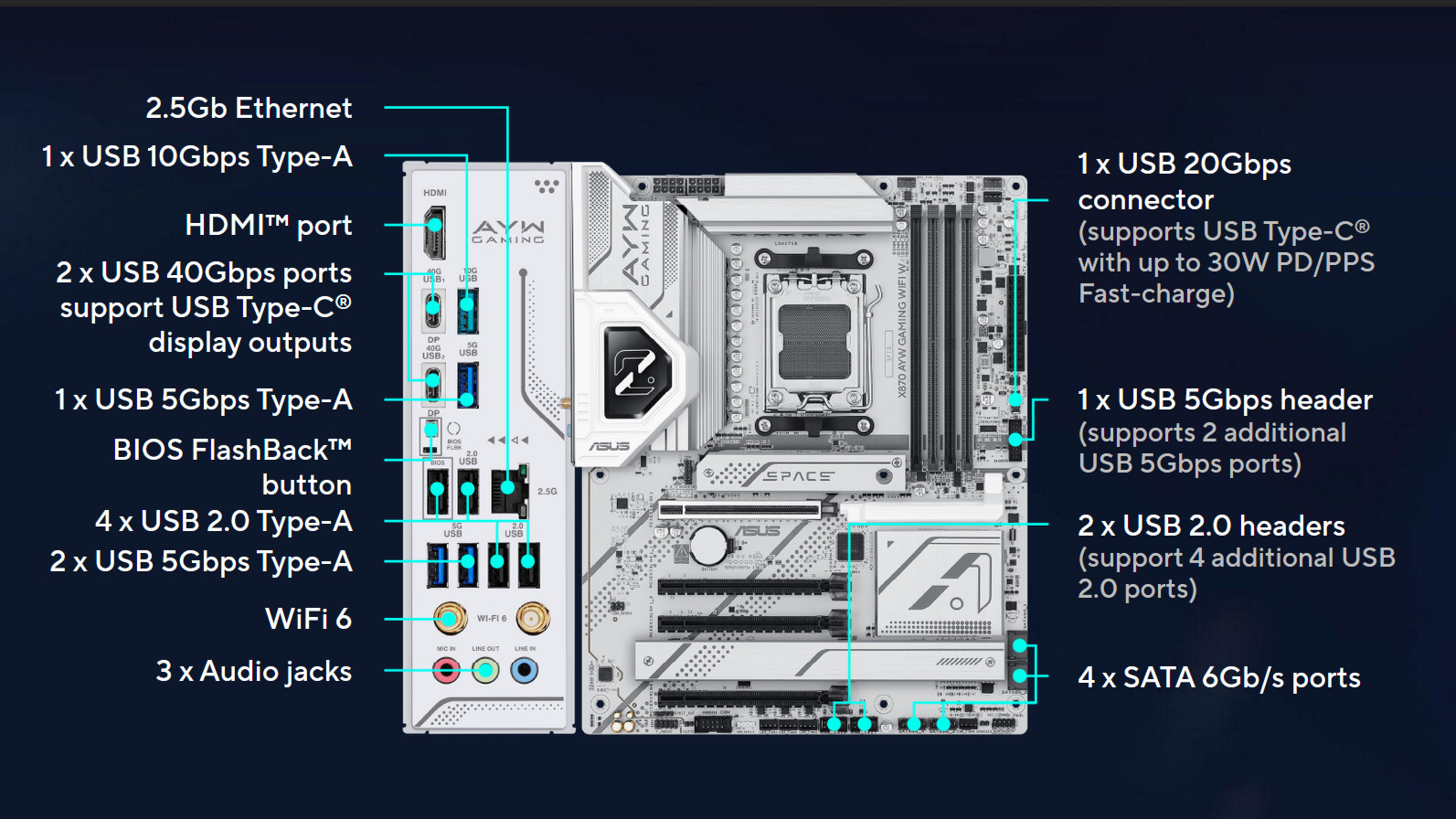 AMD 7800X3D CPU & ASUS X870 AYW White Motherboard Gaming Bundle 5.0Ghz Boost Clk