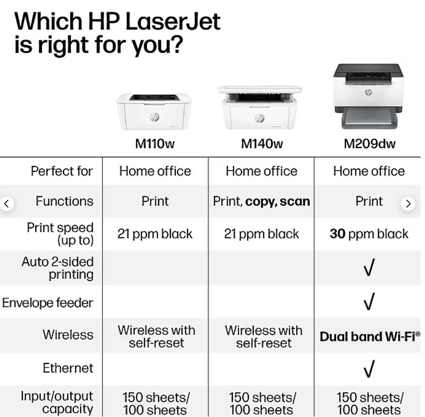 HP LaserJet M110w Wireless Black & White Printer, NEW