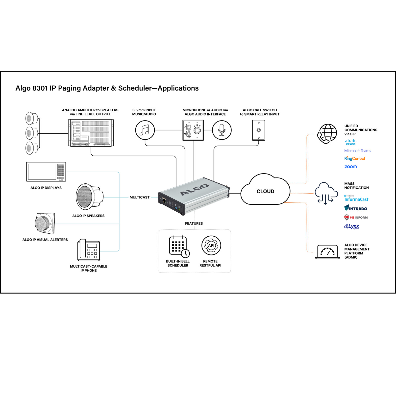 Algo 8301 IP Paging Adapter & Scheduler SIP Multicast Paging Interface PoE – NEW