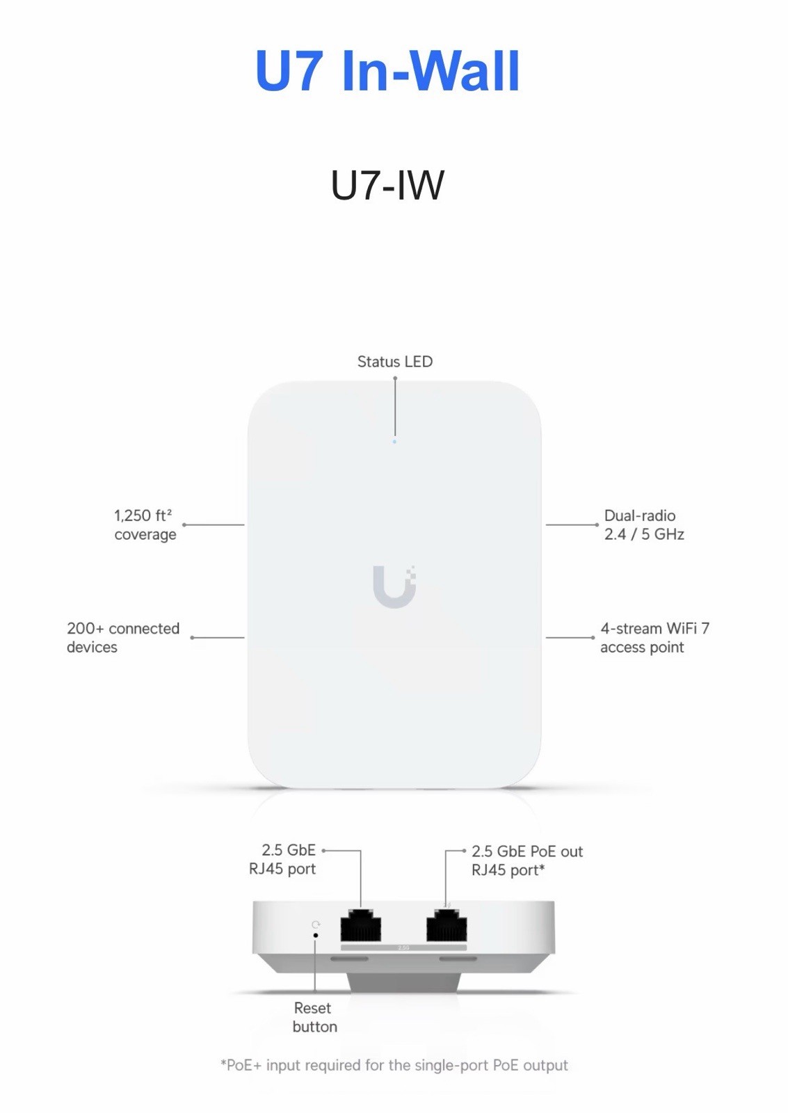 Ubiquiti U7 In-Wall, Wall-mounted WiFi 7 Access Point