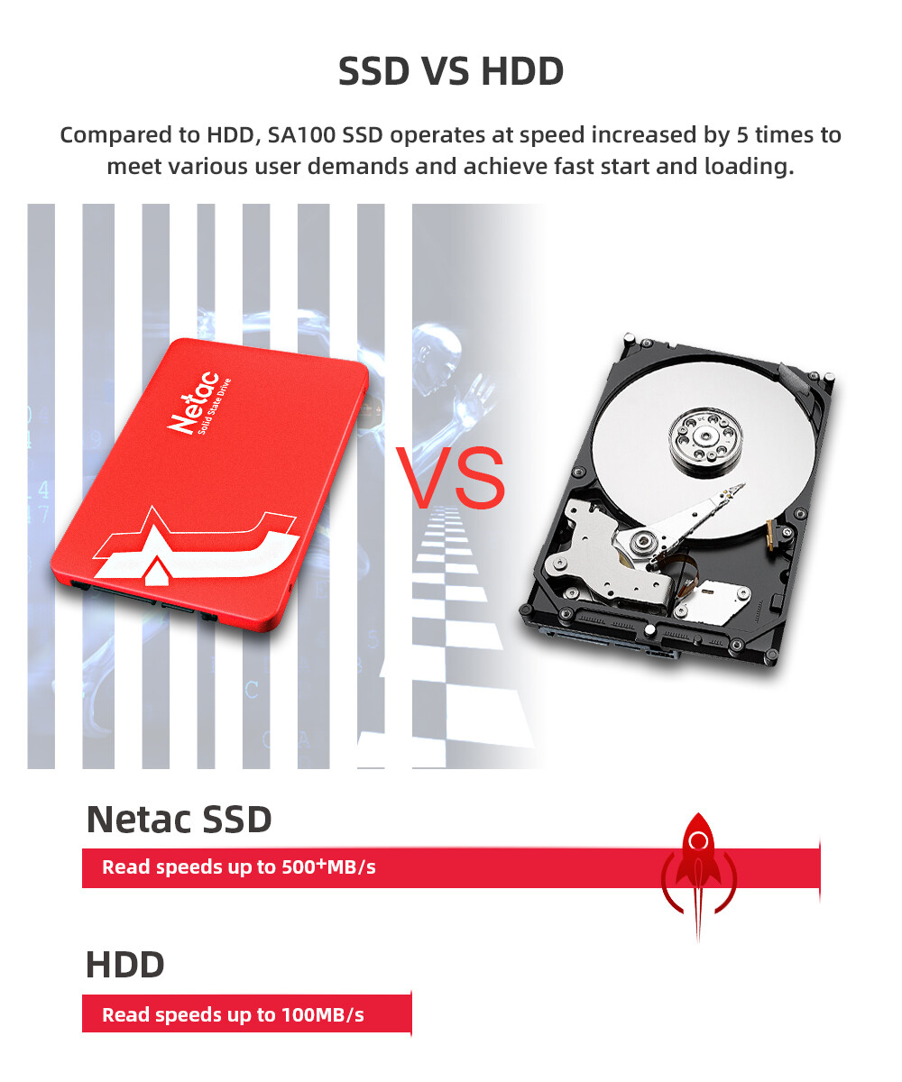 Netac 120GB 256GB 512GB SSD 2.5″ SATA III 6GB/s Internal Solid State Drive lot
