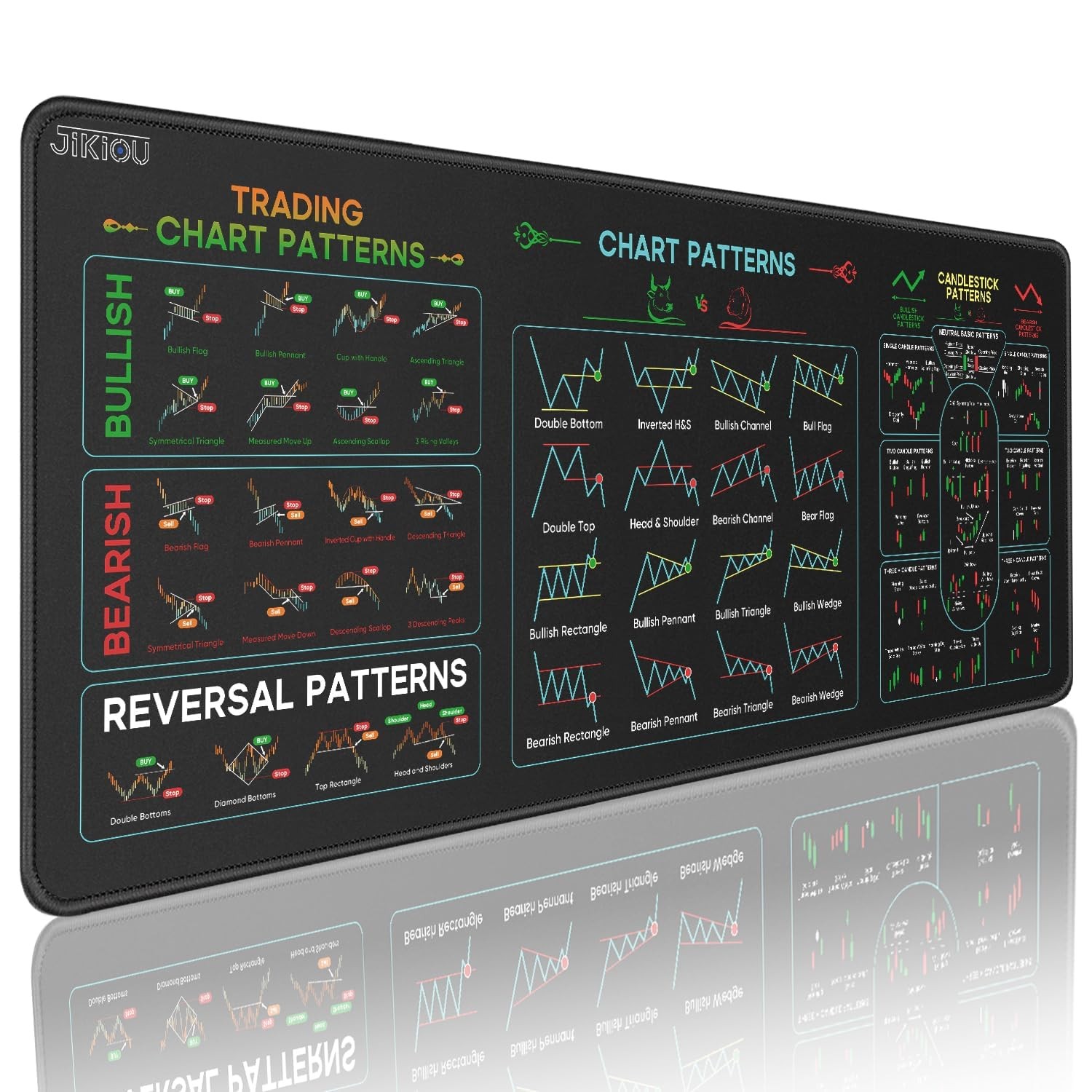 JIKIOU Stock Market Invest Day Trader Trading Mouse Pad C – 31.5L x 11.8W inches