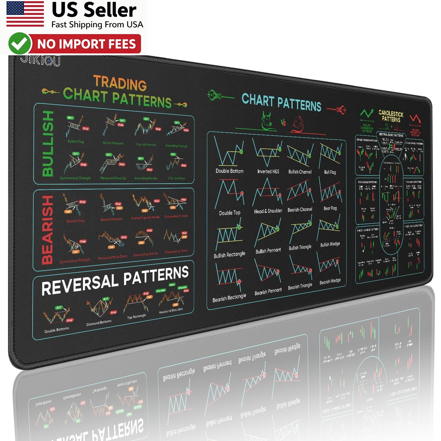JIKIOU Stock Market Day Trader Mouse Pad Chart Patterns Cheat Sheet XL FROM USA
