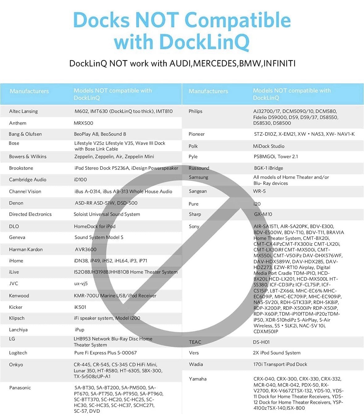 Invery DockLinQ Pro Bluetooth 5.0 Adapter Receiver for Bose Sounddock 30 pin
