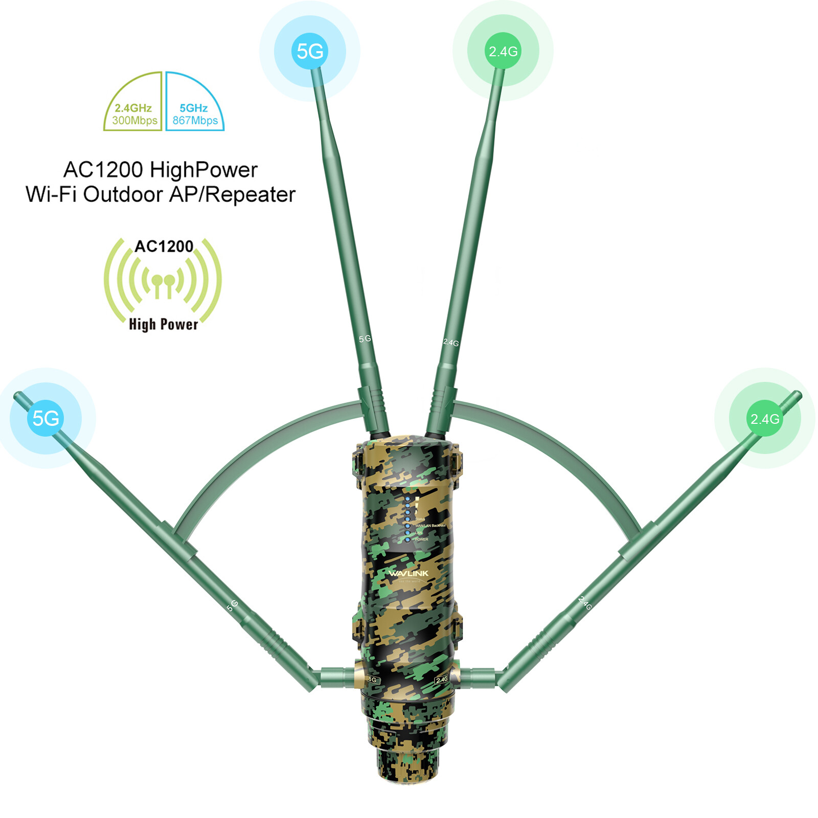 AC1200 High Power Outdoor Weatherproof WiFi Range Extender/Wireless Access Point