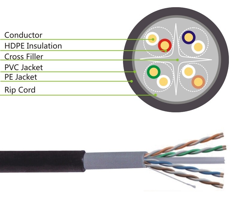 100 FT CAT6 Outdoor Waterproof Direct Burial UV Resistant Network Cable Open-box