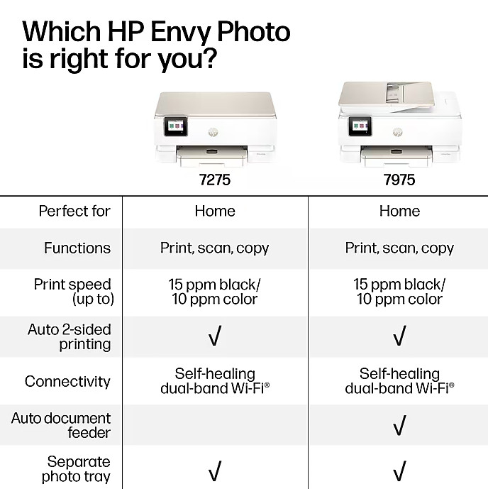 HP Envy Photo 7975 Wireless Color Inkjet All-in-One Printer, Scan, Copy B63K3A