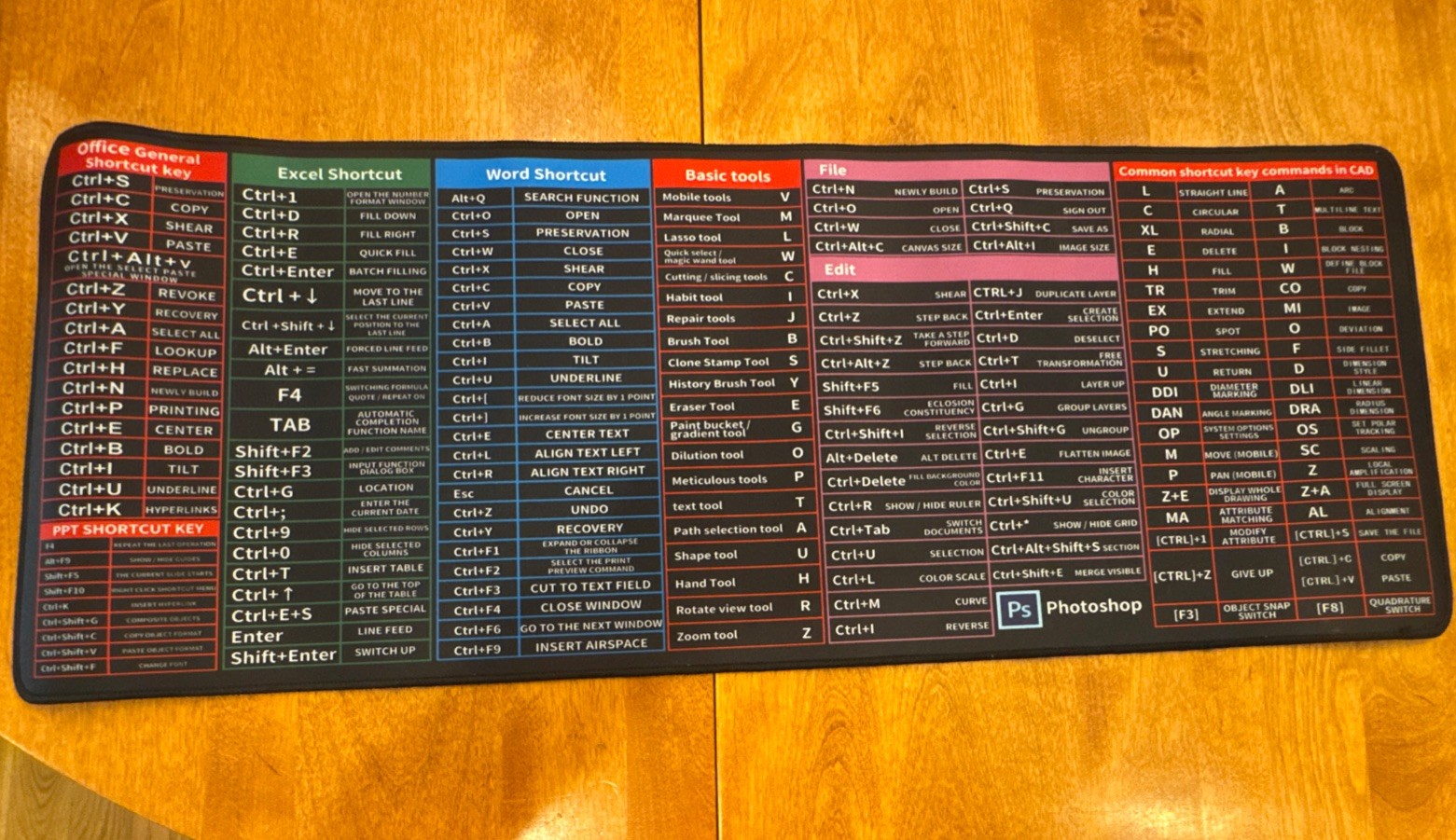 New Shortcuts- Non-Slip Keyboard Mouse Pad, Desk Mat- Office Software Shortcuts.