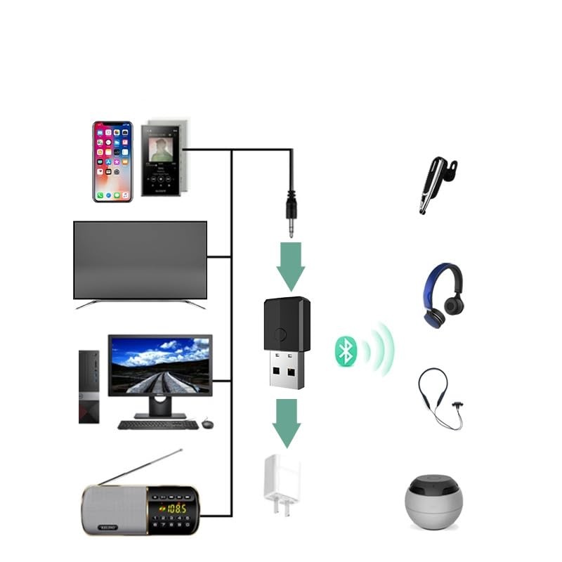 USB Bluetooth 5.0 Transmitter Receiver, 4-in-1 Mini Wireless Audio Adapter, 3…