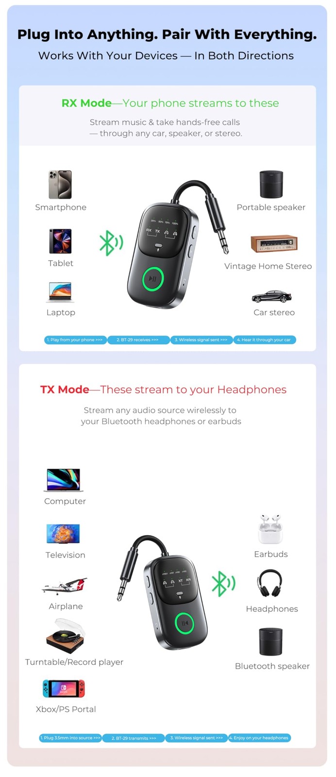 Bluetooth Transmitter Receiver, 2-in-1 Audio Adapter for Airplane, TV, Car