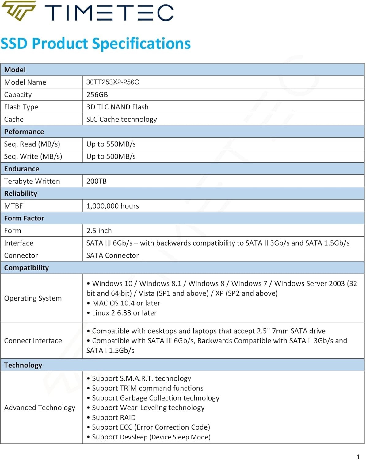 Advanced 256GB 3D NAND SSD with 550 MB/s Read Speed – Ideal for PCs & Laptops