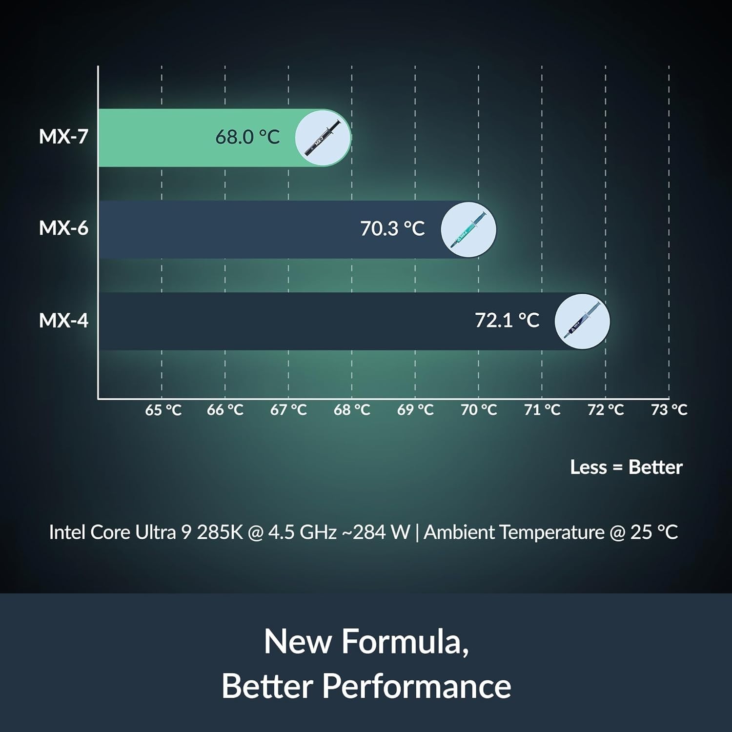 Arctic MX-7 (2g) PREMIUM Performance Thermal Compound ACTCP00089A