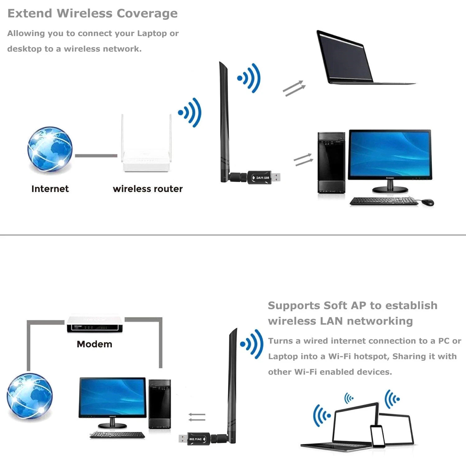 AC1200 Mbps Dual Band 2.4/5Ghz Wireless USB WiFi Network Adapter Antenna 802.11