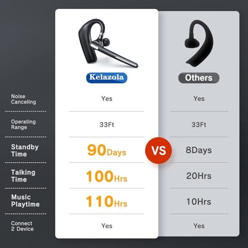 Bluetooth Headset – Wireless Headset with Microphone – 90 Days Standby/110 Day
